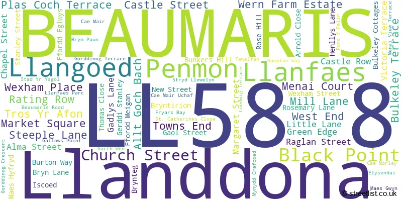 A word cloud for the LL58 8 postcode